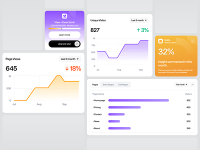 Nolito - Cards & Components analystic app cards clean components design system insights kpi card logo product saas testing ui ui visual design user experience ux web analyst