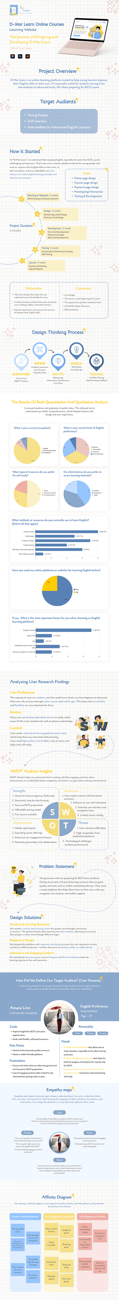 The Journey Of Designing And Developing D-Mar-Learn, Case Study ui