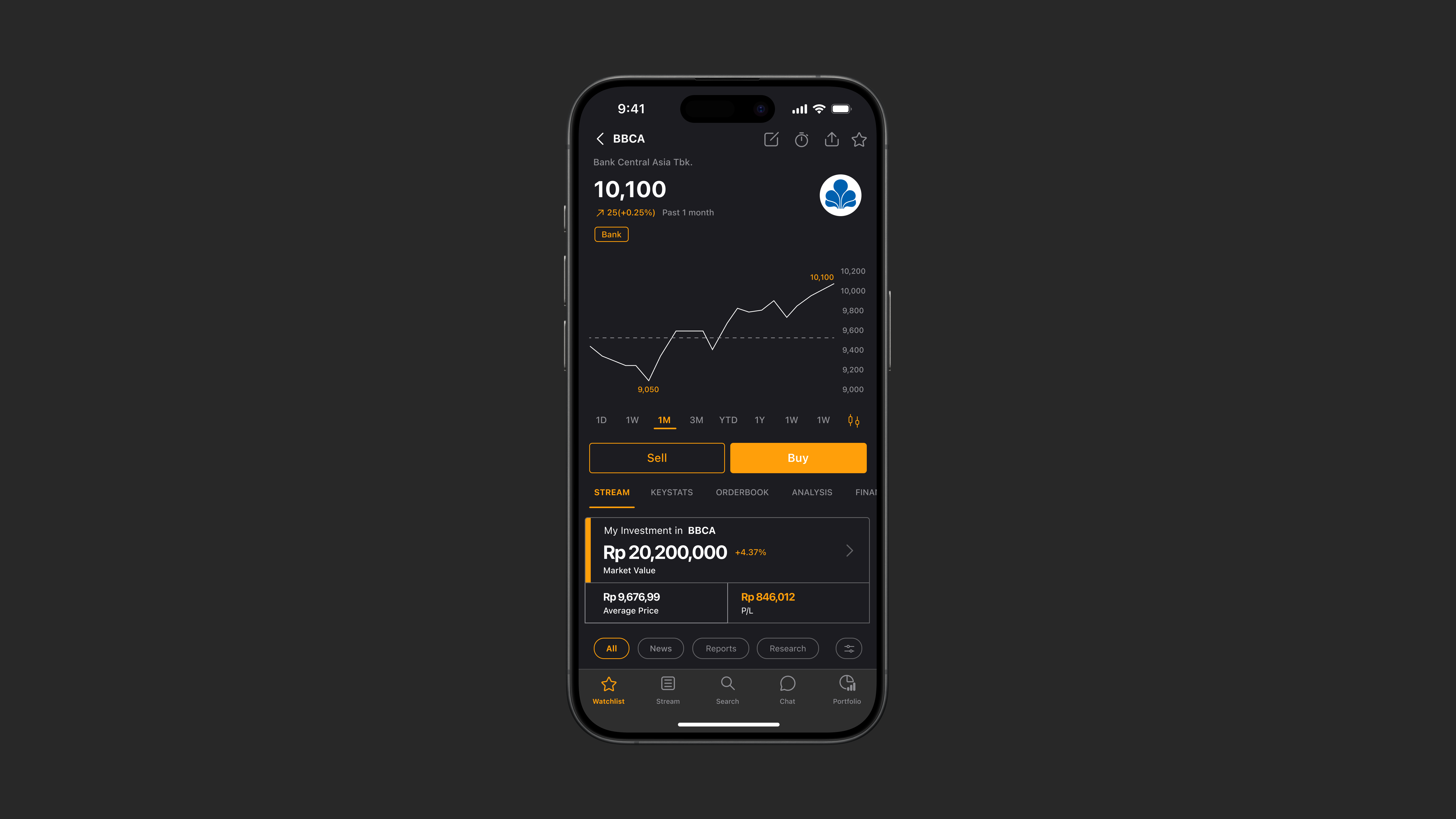 Day 18 - Analytics Chart #DailyUI app dailyui darkmode design finance financial market ios stocks trading ui ux