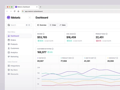 Metoric - Sales Analytics analytics animation barly business clean dashboard design marketing motion graphics sales ui ui8 uidesign ux uxdesign web web design website