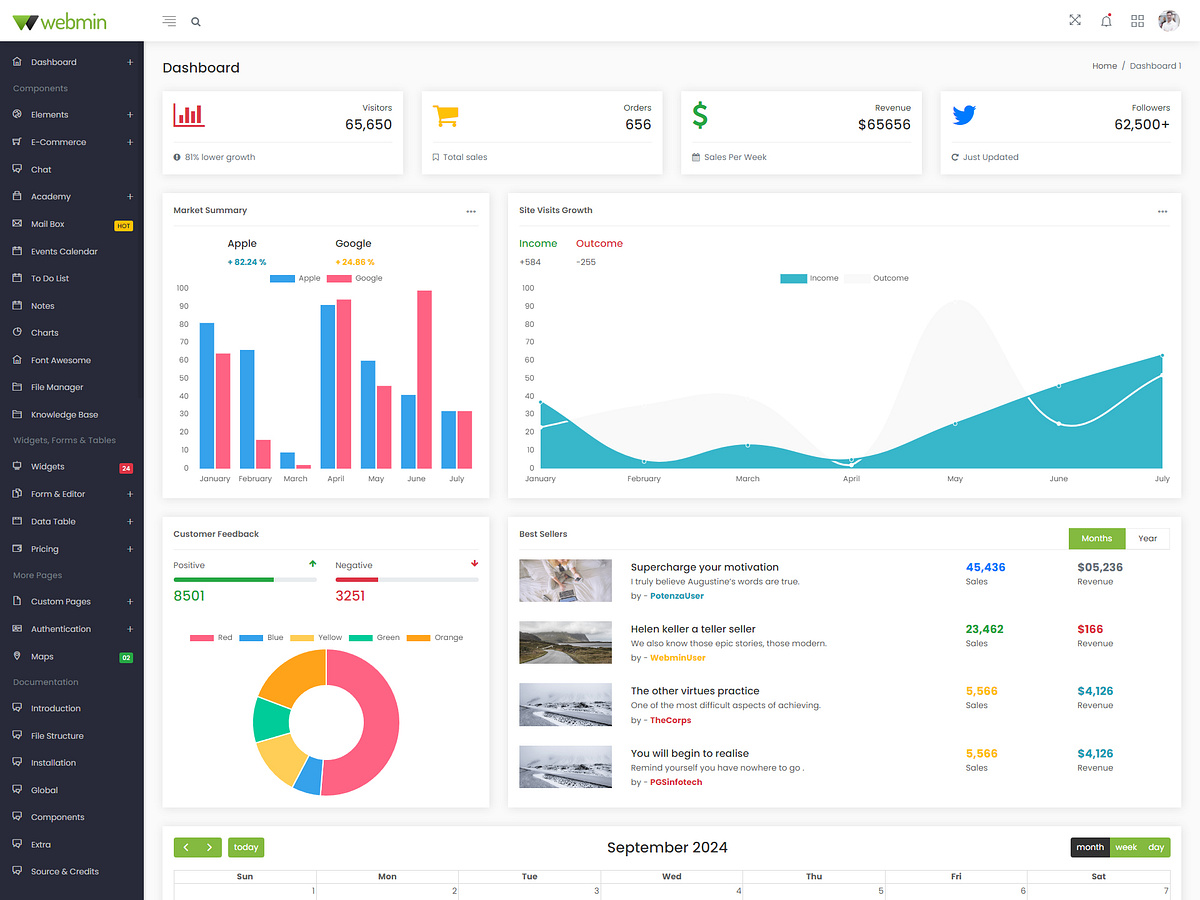React Bootstrap 4 Admin designs, themes, templates and downloadable