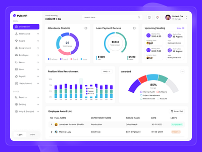 HR - Management Dashboard UI UX Design analytics dashboard dashboard design design employee management employees dashboard hr dashboard hr management hr management dashboard payroll management payroll page product design reqruitment saas saas dashboard ui user interface ux