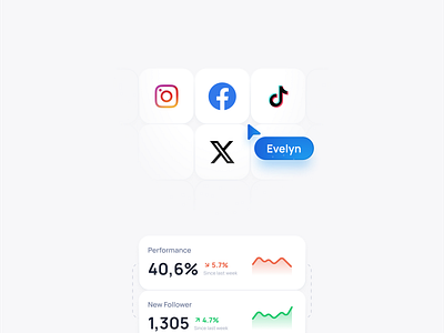 Cyclops - Performance Analytics analytics b2b campaign charts clean component crm dashboard dipa inhouse marketing metrics modern product design saas saas dashboard sales search social media social media management startup