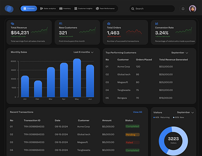 Sales Dashboard branding dailyui dashboard design illustration logo product design ui uiux user experience ux