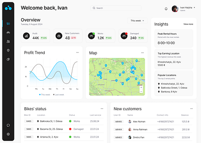 Dot bikes (dashboard) dashboard graphic design ui