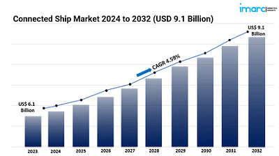 Connected Ship Graph technology