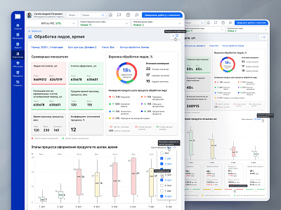 UX/UI concept of the "Lead Processing" service banking app banking crm crm application dashboard design system fintech grid design guideline design icon design interactive prototype interface design lead manager lead monitoring product design prototyping ui user flow user journey design ux web design