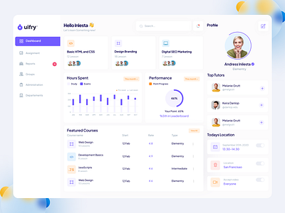 Dashboard dashboard dashboard ui design expert figma figma designer ios and android app design journey map landing page design mobile ui design persona design product design responsive design saas ui uiux prototyping user experience user interface design ux research website redesign wire framing