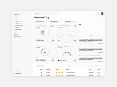 Dashboard UI dashboard saas ui uiux