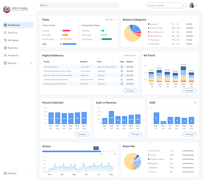 SaaS Platform Dashboard