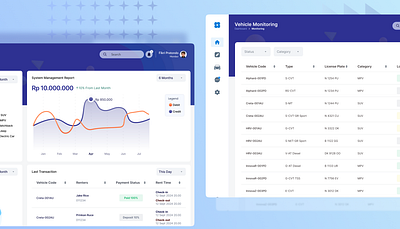 Website App - Monitoring Rent System car dashboard rent ui ui design ux design vehicle web app web design website