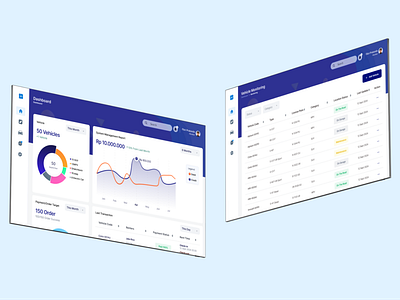 Website App - Monitoring Rent System car dashboard rent ui ui design ux design vehicle web app web design website