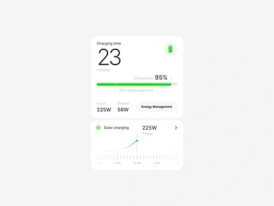 Ecoflow - Outside view #2 app app design application application design design graph ios mobile design statistic