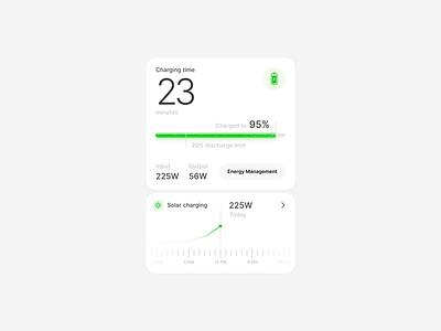 Ecoflow - Outside view #2 app app design application application design design graph ios mobile design statistic