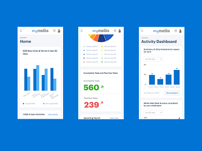 Design Mobile Saas for Melita Group. Mobile Dashboard MyMelita branding chart design crm customer dashboard dashboard ui hr hrm human resource management minimal mobile dashboard mobile saas mymelita responsive saas saas design salesforce services ui webdesign