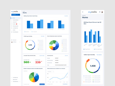 Responsive Dashboard. SaaS HR Solution. CRM MyMelita chart design crm customer dashboard dashboard ui data management document graph hr hrm human resource management line graph product design saas design salesforce services supply chain ui web app webdesign