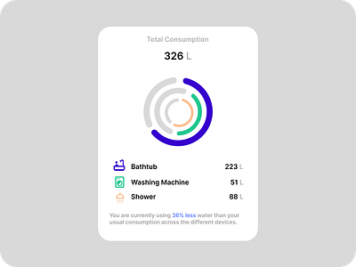 Total Consumption Ui design 3d animation branding design graphic design illustration logo ui ux vector