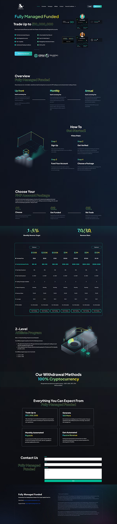 Fully Managed Funded | Prop Firm Web App affiliate branding breached challenge design development figma funding landing page marketing payout prop firm trade trading ui uiux ux