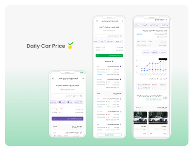 Daily Car Price ui ux