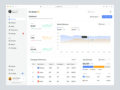 Marketing Saas b2b dashboard delisas marketing dashboard marketing saas marketing web app saas saas marketing sas ui ux web app web ui