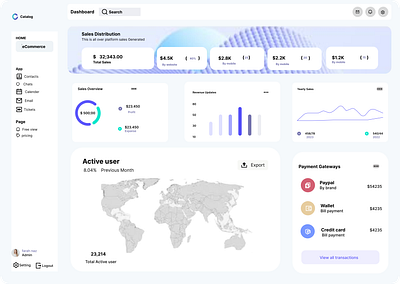 dashboard design dashboard figma graphic design ui ux