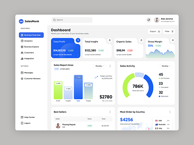 Sales Monk- CRM Dashboard Design Concept 3d animation app ui branding crm crm dashboard crm dashboard design crm interface design dashboard design design graphic design landing page landing page ui product design task manager dashboard trend ui ui design