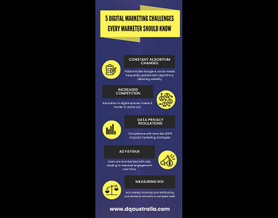 5 Digital Marketing Challenges Every Marketer Should Know digital agency perth dq australia