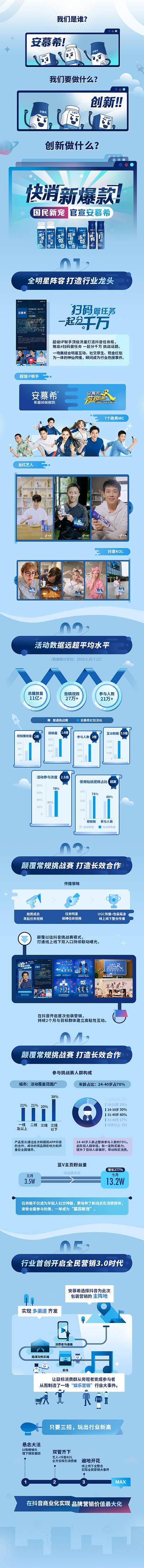 campaign data