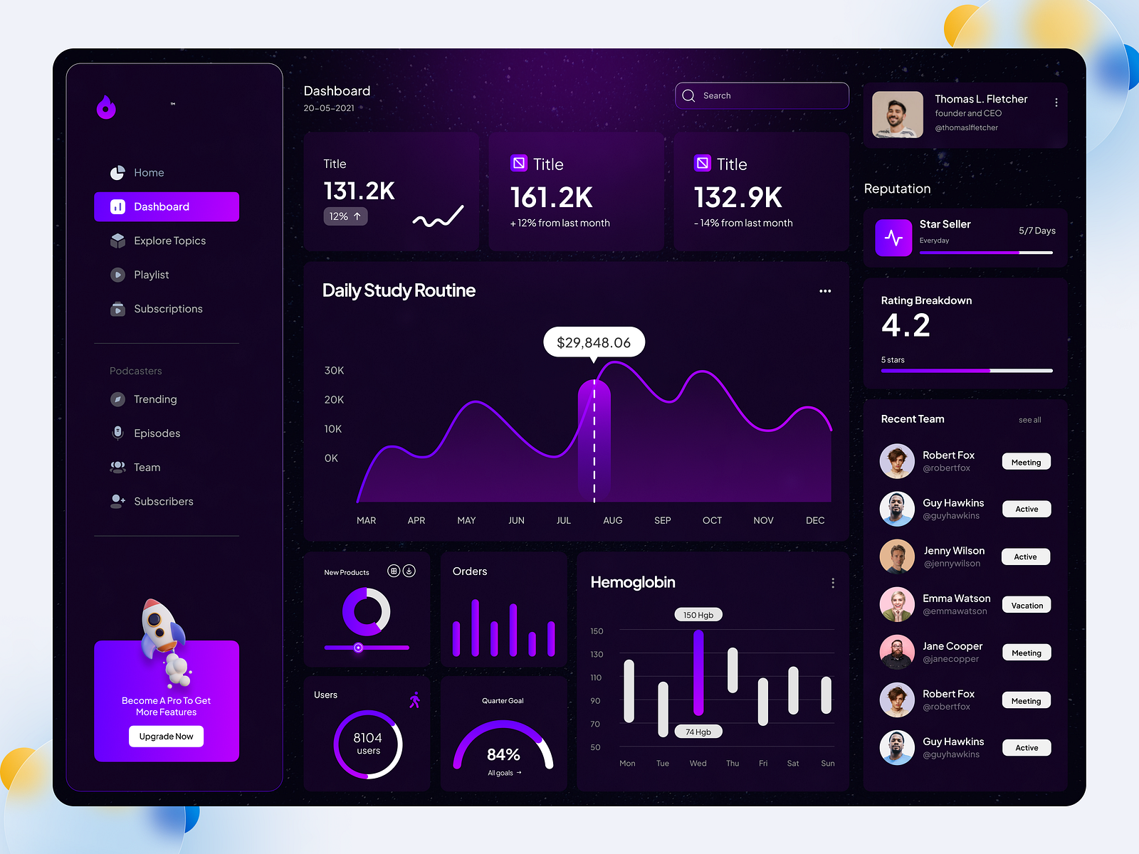 Dashboard Ui by Piyar Ali on Dribbble