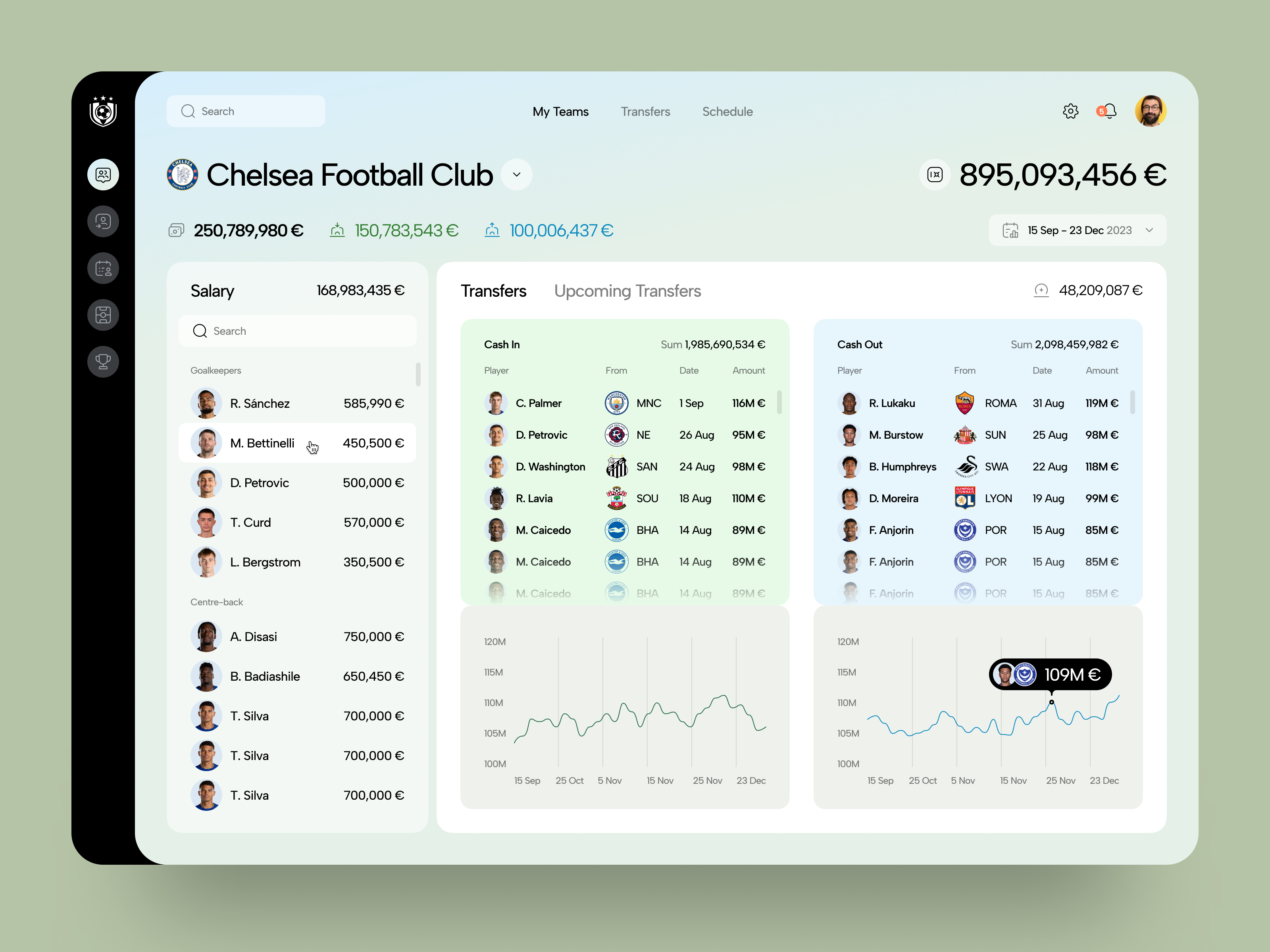 Football Manager Dashboard admin dashboard admin panel b2b crm dashboard dashboard design design enterprise football football manager graphs interface product design soccer software statistics stats web design website design