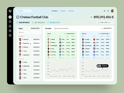 Football Manager Dashboard admin dashboard admin panel dashboard dashboard design design football football manager graphs interface product design soccer statistics stats ui ux web design website design