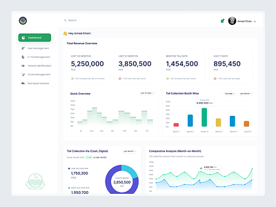 Toll Collection Dashboard for PRRA dashboard product ui ux