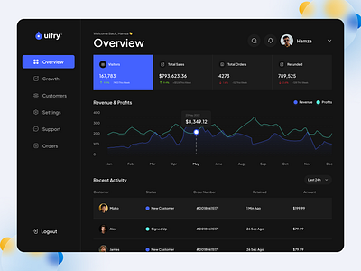 Dashboard UI Design dashboard dashboard ui design expert figma figma designer ios and android app design journey map landing page design mobile ui design persona design product design responsive design saas school dashboard uiux prototyping user experience user interface design ux research website redesign wire framing