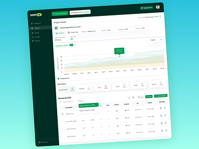 Project Dashboard UX/UI Design adobe xd dashboard design figma management