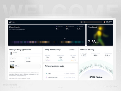 Magnus - Mental Health Dashboard analytics cardio charts crossfit dashboard fitness design health fitness health tracker healthcare healthy mental health personal trainer sport sport dashboard startup statistic tracker training user interface workout