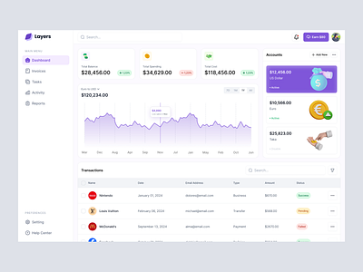 SaaS - Web App application bestui dailyui dashboard design design systems for saas explore finance saas saas dashboard design ui uiux uiux redesign user ux uxaudit visual consistency web app web application webapp