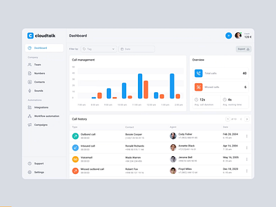 Cloudtalk - Desktop App call center clean dashboard interface platform ui ux