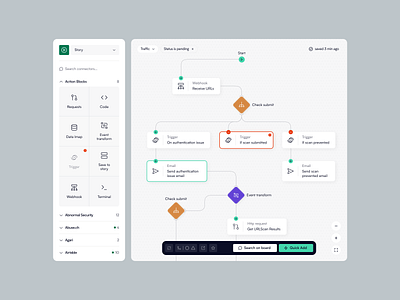 UI-UX for a Management SaaS ✦ Makelog design interface product service startup ui ux web website