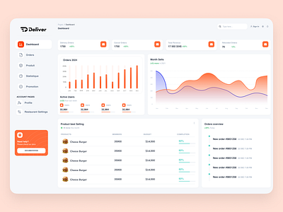 Restaurant Management Dashboard admin app branding burger chert dashboard delivery design figma food homepage illustration logo management product page restaurant saas ui ux website