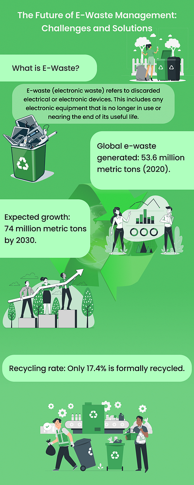 E - waste Infographic animation branding design ewaste figma graphic design illustration info infographic information login logo manage modern motion graphics template ui user ux website