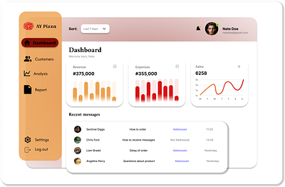 Analytics Chart branding graphic design ui