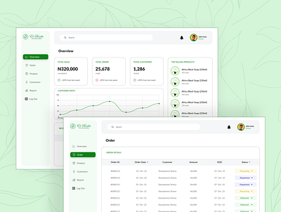 E-Commerce Dashboard - El Brillo dashboard e commerce figma ui uiux ux web app