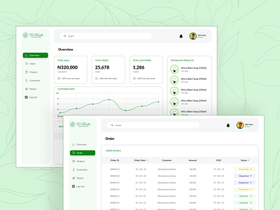 E-Commerce Dashboard - El Brillo dashboard e commerce figma ui uiux ux web app