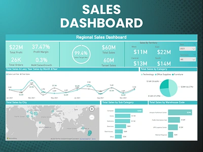 Regional Sales Dashboard analysis analytics business intelligence dashboard dashboards data data visualization design dribbble ecommerce interactive management microsoft microsoft power bi power bi sales ui