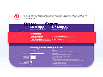 Слайд с инфографикой