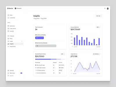 Insights || Dashboard dashboard icons product design web design