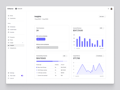 Insights || Dashboard dashboard icons product design web design