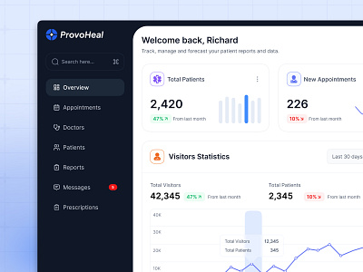 Medical Dashboard for Effective Patient Management | ProvoHeal agency app design data visualization digital health doctor dashboard figma app figma designer focotik healthcare ui medical dashboard patient management provoheal saas ui ui ux design ux web application