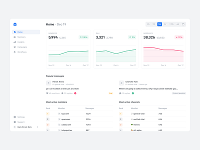 Arcade: Dashboard analytics automation charts community crm dashboard minimal web app