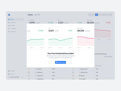 Arcade: Upgrade / Delete modals analytics app automation charts community crm dashboard delete design free trial minimal modal social ui ux